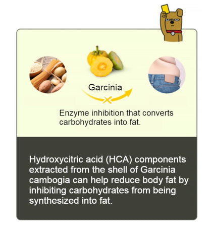 MYNI Diet Gummy Slim 36g Lose Weight Food Diet Supplements Body Fat