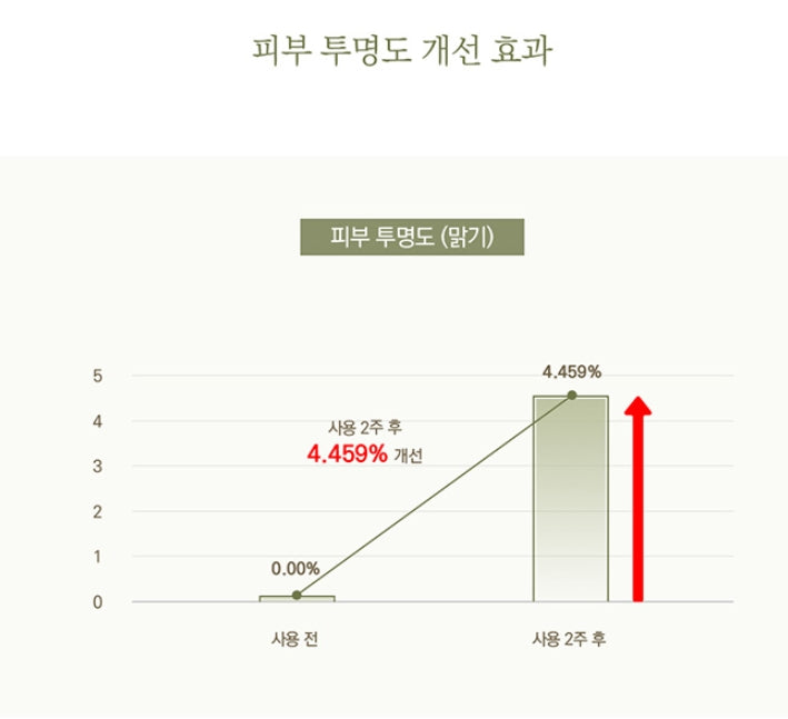 I'M From Honey Mask real honey 38.7% 120g Wash off Pack Sensitive Skin