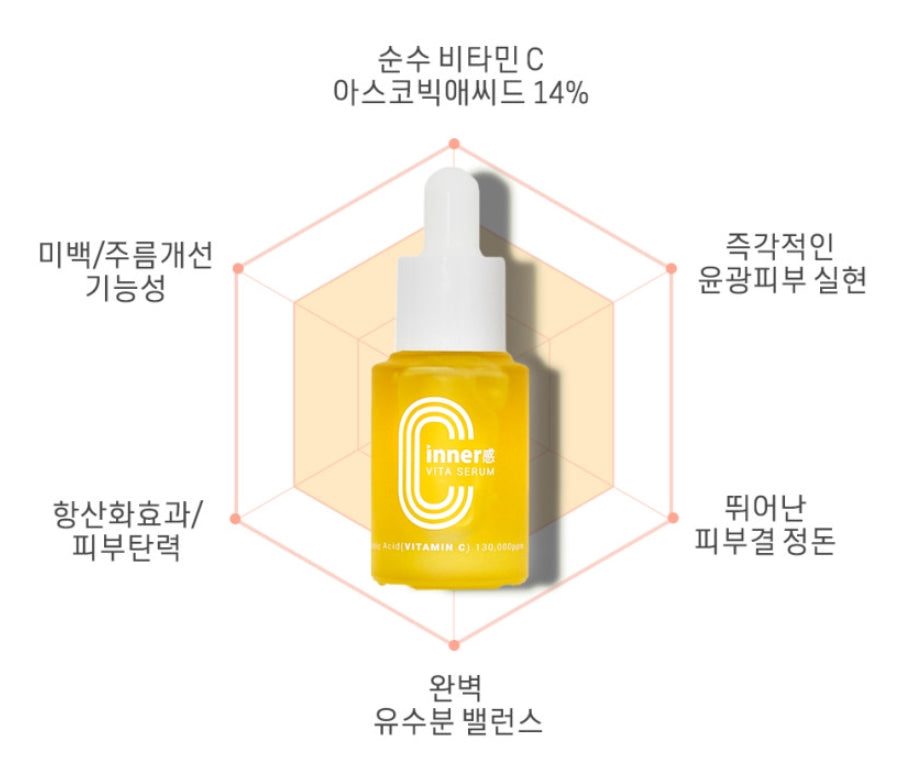 Innergam Vita Serum Baby Glow Vitamin C Ampoule Face Skincare Healthy