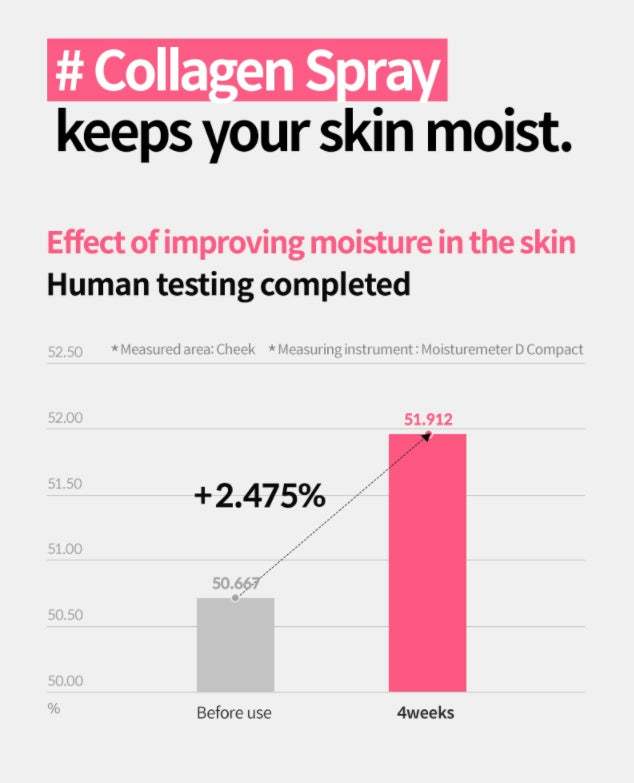 KAHI Wrinkle Bounce Collagen Moisturizing Mist Ampoule Skin Barrier