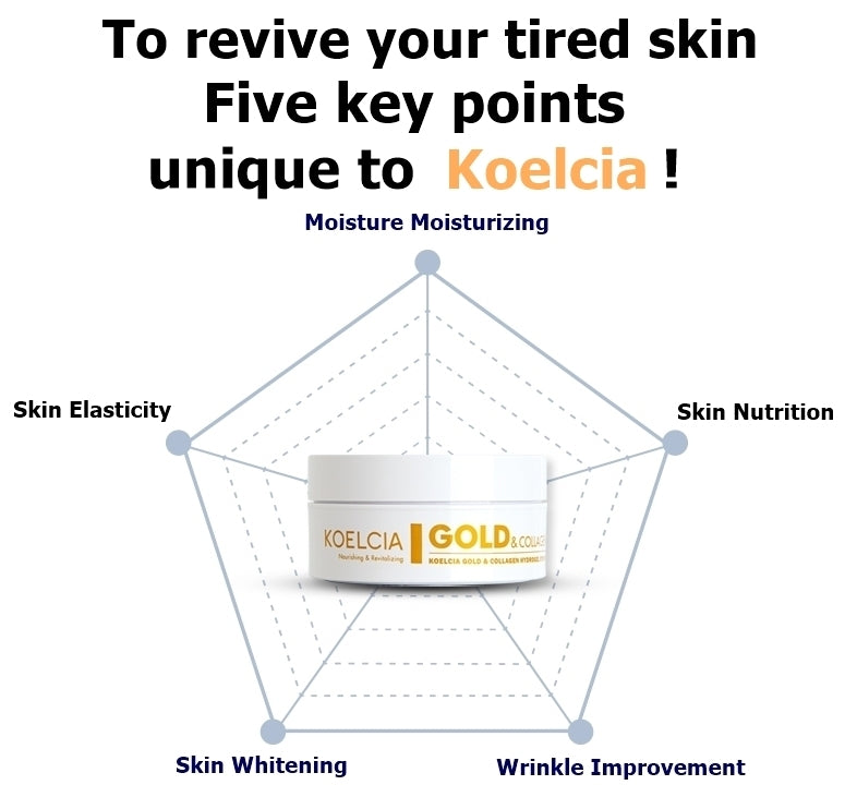 KOELCIA Gold Collagen Hydrogel Eye Patch 60ea moisture Skin care