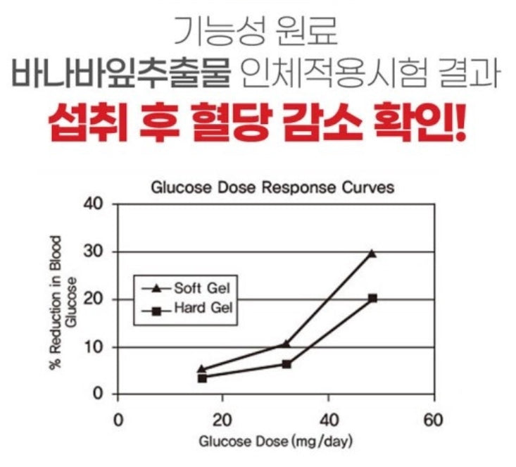 Kyungnam Pharmaceutical Balance Care VIP 60capsule Zinc Blood pressure