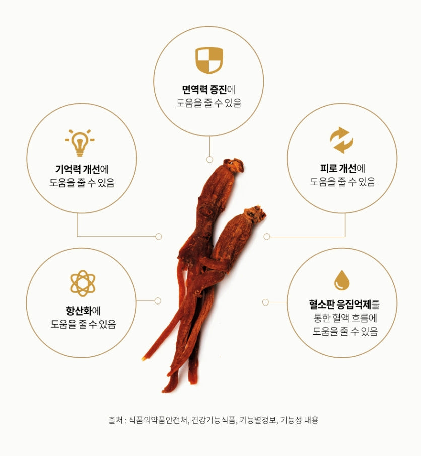Kwangdong Chois Gwangokgo Balance Red Ginseng 30 sachet Health Supplements Immunity Fatigue