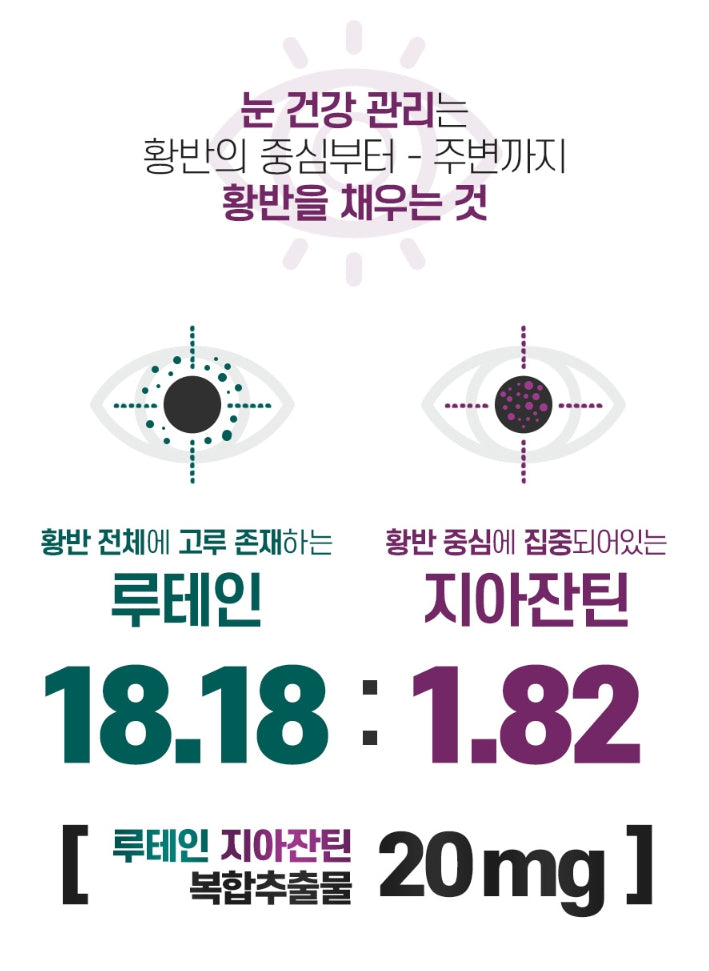 Kwangdong Lutein Zeaxanthin 30 Capsules Eye Health Supplements Vitamins Zinc Selenium Immunity Gifts