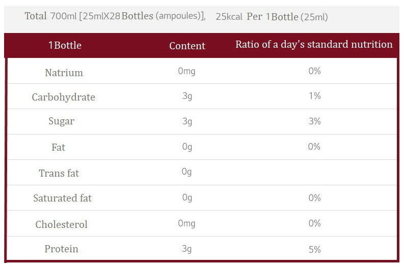 LG Hanami Collagen Ampoule 28 Bottles Health Supplements Foods Collagen Peptide Gifts