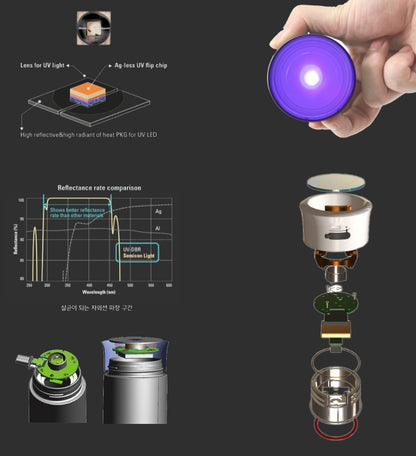 LINK UV-C Sterilizer Tumbler 350ml Odorless Tumbler Remove Bacterias