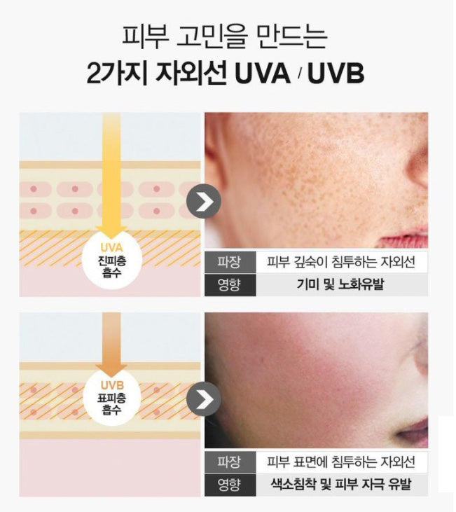 Medi-Peel Active Silky Suncream 50ml Waterproof Whitening Non sticky