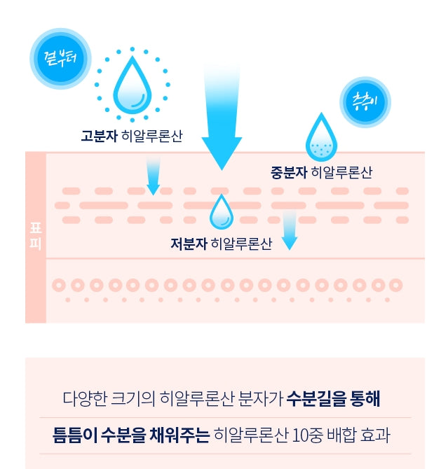 MISSHA SUPER AQUA ULTRA HYALRON CLEANSING CREAM 200ML Korean Skincare