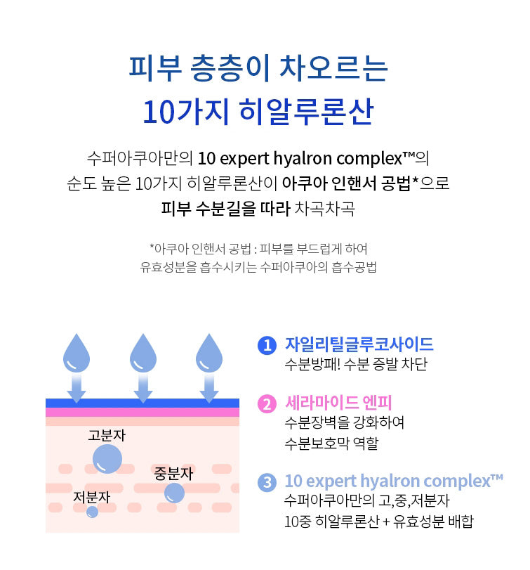 Missha Super Aqua Ultra Hyalron 3 Set Sensitive Skincare Deep Moisturizer