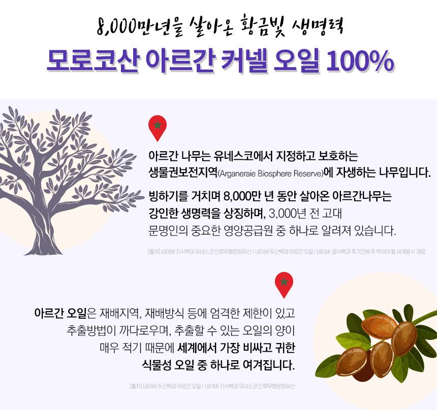 Naturalize Argan Kernel Oil Dietary Supplement Health Food Antioxidant