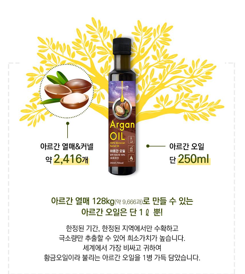 Naturalize Argan Kernel Oil Dietary Supplement Health Food Antioxidant