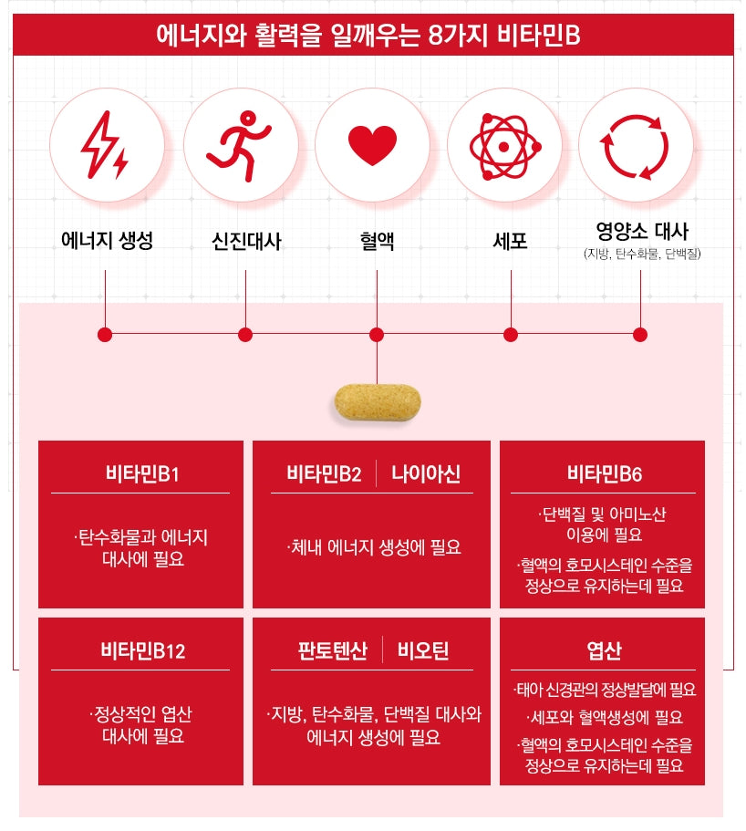 NATURALIZE Organic Milk Thistle B Complex liver Health Supplements Vitamin Folic Acid Biotin Fatigue Vitality