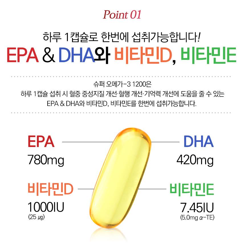 Naturalize Super Omega3 Health supplements EPA&DHA 1200mg Vitamin