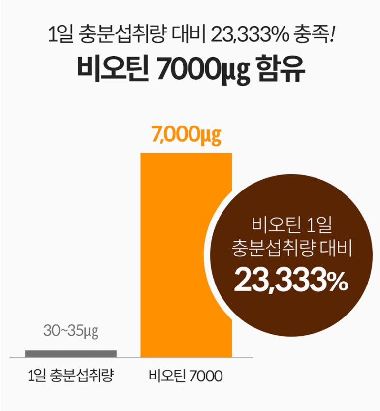 NATURAL PLUS Biotin 7000 120 Tablets Health Supplements Energy Protein metabolism Vitamins