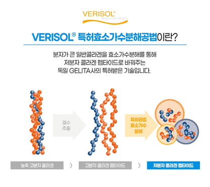 NATURAL PLUS Zantiva Everfit Collagen & Vitamin C 120 Gummy Health Supplements Jelly