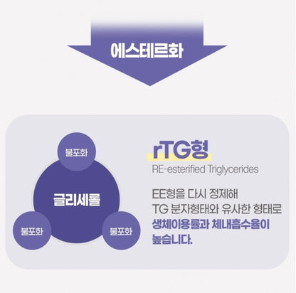 Natural Plus Zantiva Premium rTG Omega3 60 capsule Health Supplements Vitamin E