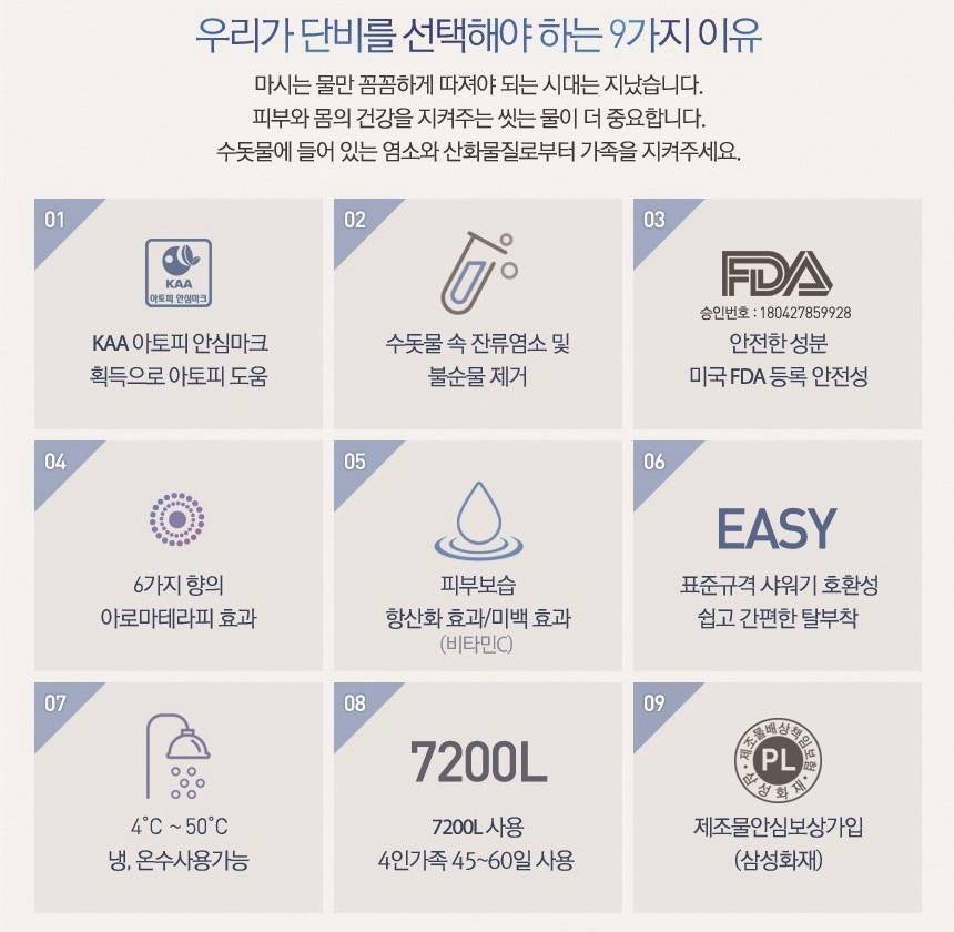 Vitamin Shower Head Filter Lavender Scent Bathroom Wash Rust