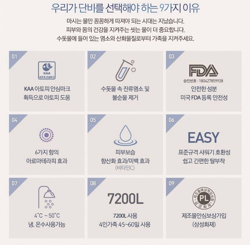 Vitamin Shower Head Filter Rose Scent Bathroom Wash Rust Purifier