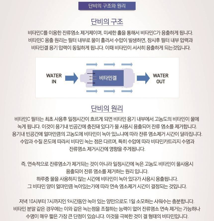 Vitamin Shower Head Filter Rose Scent Bathroom Wash Rust Purifier