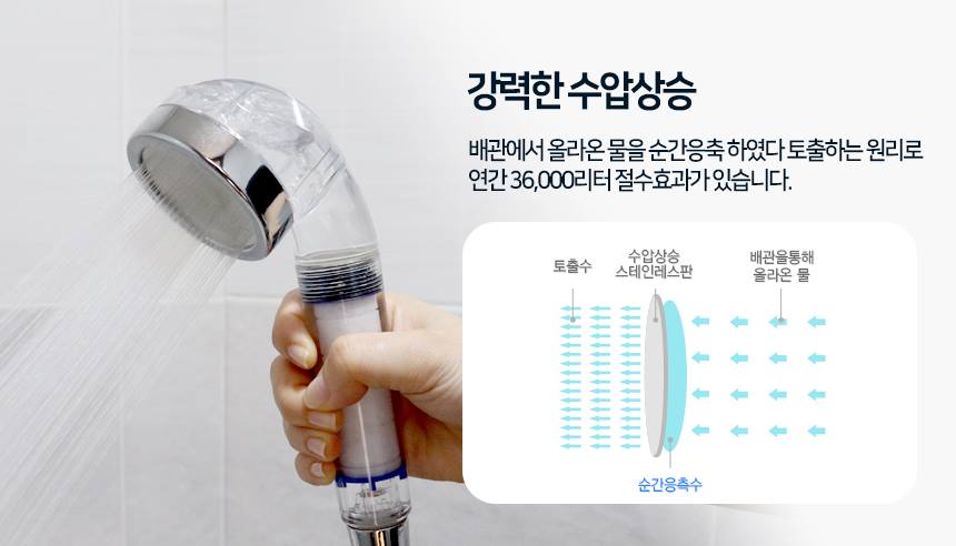 Shower Filter Water Shower Head Jetting High Pressure Bathroom