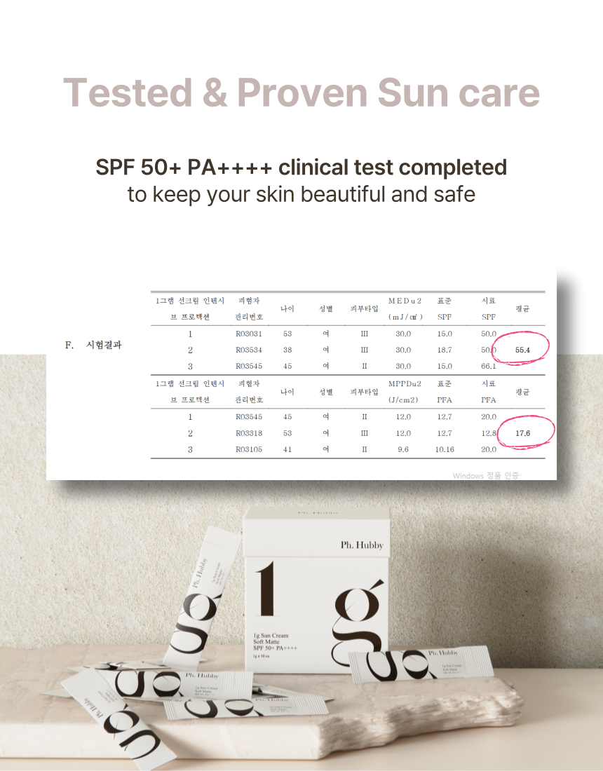 8 Pieces Ph. Hubby 1g Soft Matte Sun Creams Tube Type Whitening SPF50+ PA++++ 50ml No White Cast Facial Sunscreens Skincare Sunblock UV Face Body Neck