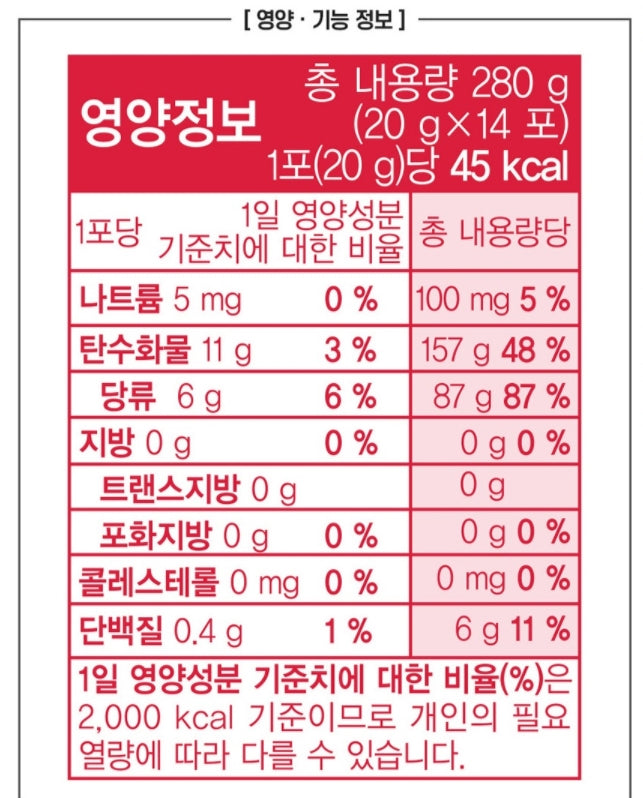 PRIME TART CHERRY 98 STICK 280g Korean Health Care Food Supplements