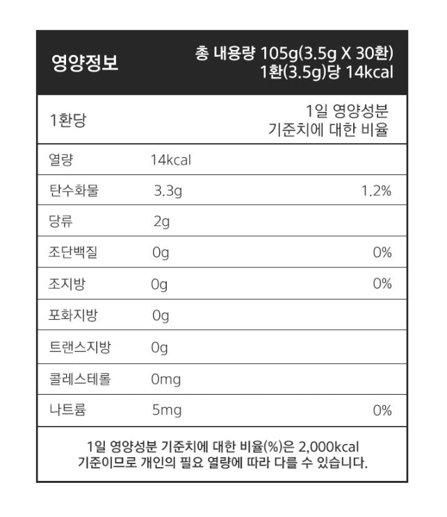 SANGA 6 Year Red Ginseng Gongjinbo 30 Pills Health Supplements Immunity Fatigue Hongsam Gifts Antioxidants