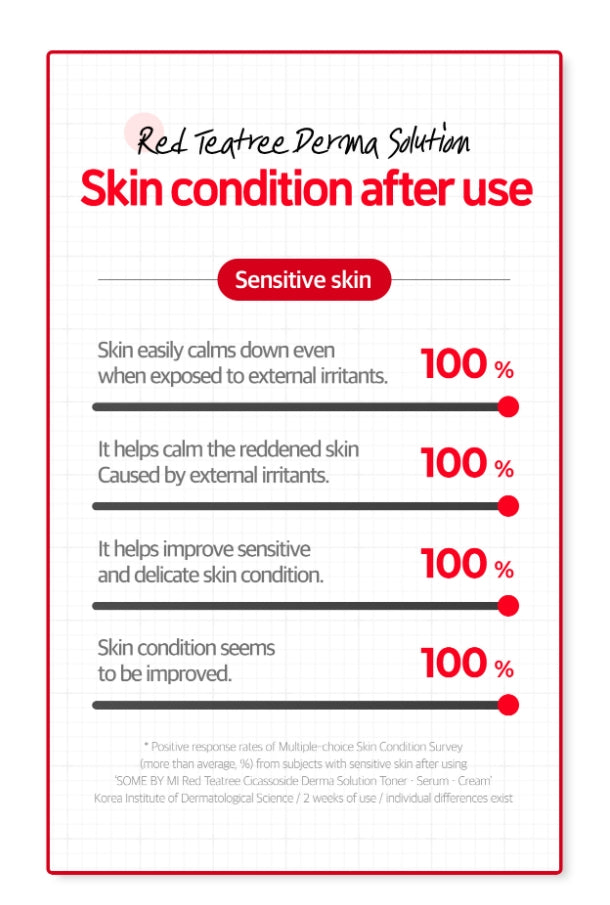 SOME BY MI Red Teatree Cicassoside Final Solution Serum Sensitive Skin