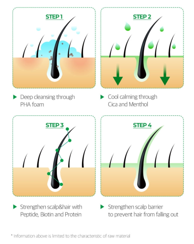 SOME BY MI Cica Peptide Anti Hair Loss Derma Sensitive Scalp Shampoo