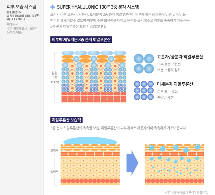 SUR.MEDIC+ SUPER HYALURONIC 100tm AQUA AMPOULE 0.28oz 10ml Skin care