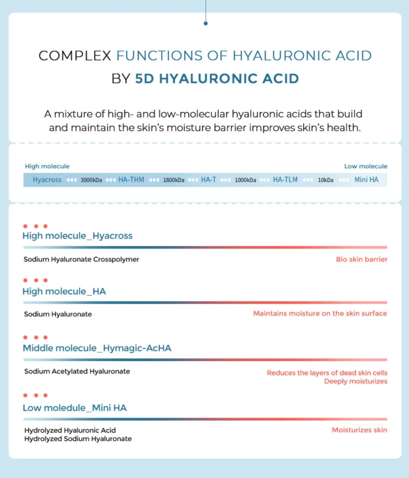 Torriden Dive-In Serum 50ml Sensitive Skincare Glow Moisture Hyaluronic Acid Moisturizing