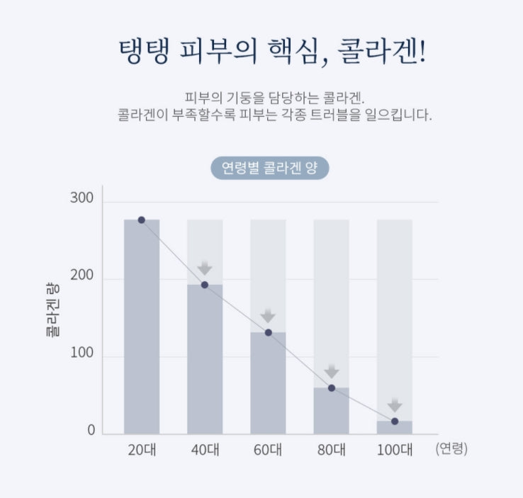 Wellderma Premium Sapphire Collagen Impact Fitting Mask Elasticity