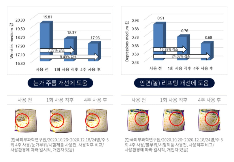Wellderma Premium Sapphire Collagen Impact Fitting Mask Elasticity