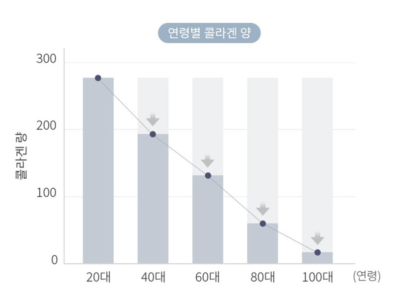 Wellderma Beauty Care Serum & Roller Set Collagen Hydro Serum Wrinkles