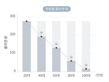 Wellderma Beauty Care Serum & Roller Set Collagen Hydro Serum Wrinkles