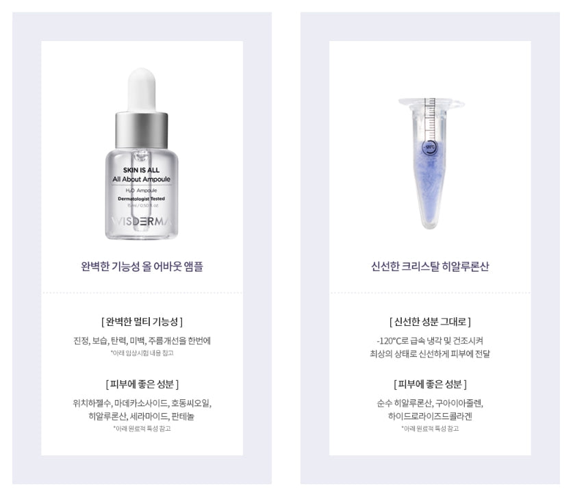 WISDERMA SKIN IS ALL All About Ampoule Kit Korean Skincare Cosmetics